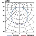 75347 Beghelli Full Moon fali/mennyezeti lámpatest; 18W; 1440lm; 4000K; IP44; 3 óra áthidalási idejű inverterrel LED lámpa kerek lencse burás