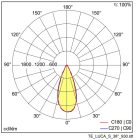 Thorn Eco 96635365 LUCA S 38° 1400lm 930 WH fehér 3 fázisú sínes LED Spot lámpatest